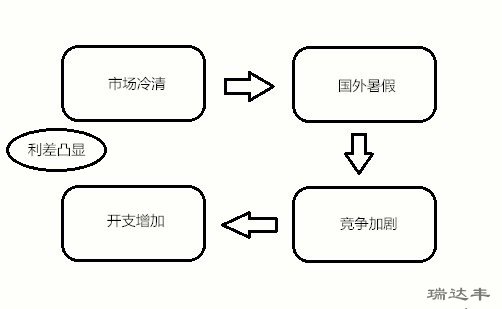 亞克力鏡片降價的5個因數(shù)