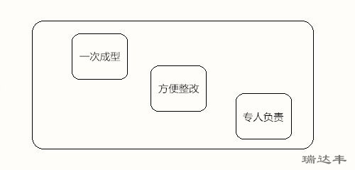 亞克力鏡片加工步驟的優(yōu)勢(shì)